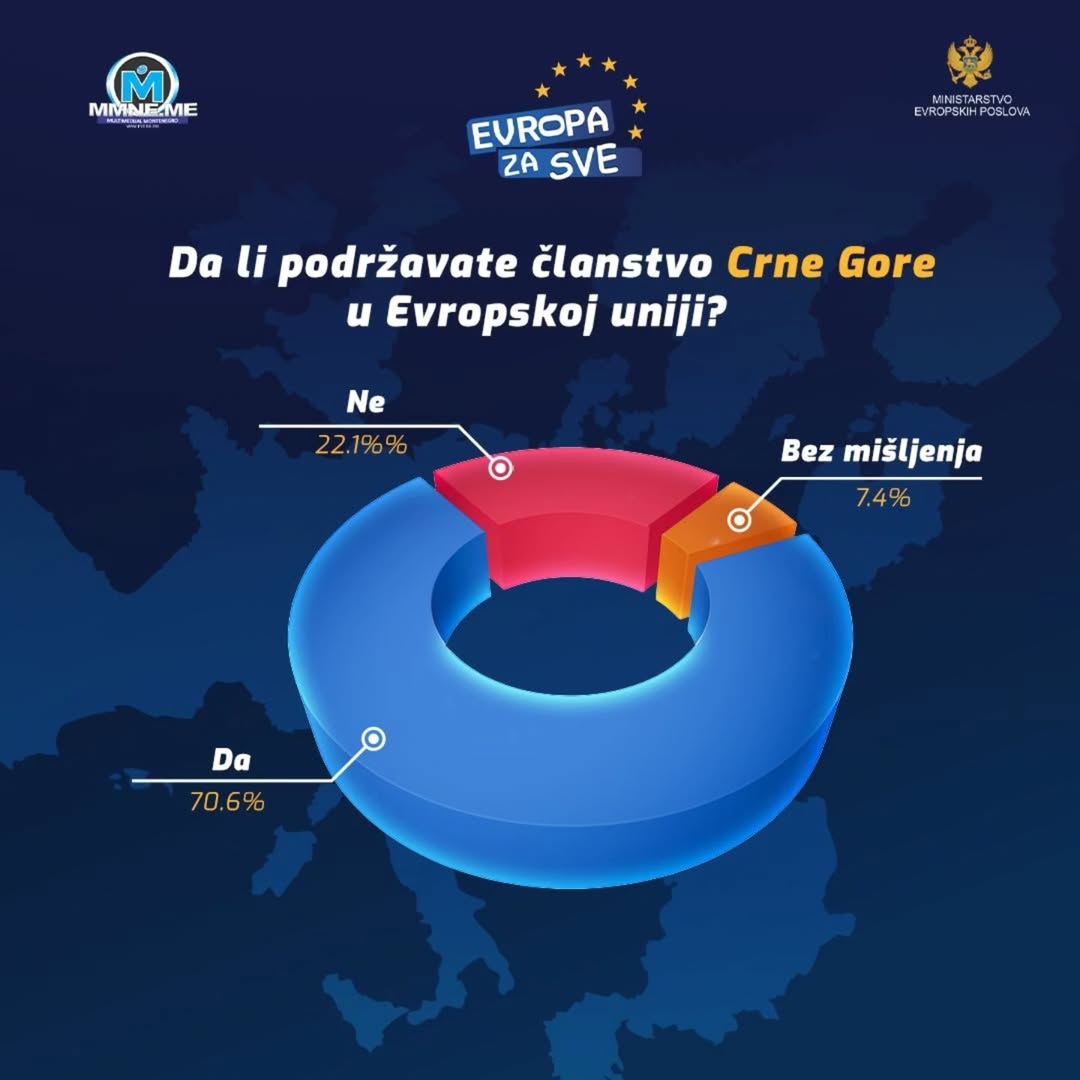 Nvo Multimedijal Montenegro mladu eu